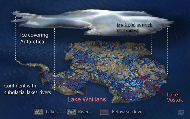 What lies beneath West Antarctica?