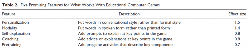 What should be the role of computer games in education?