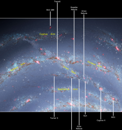 Where is Earth in the Milky Way?