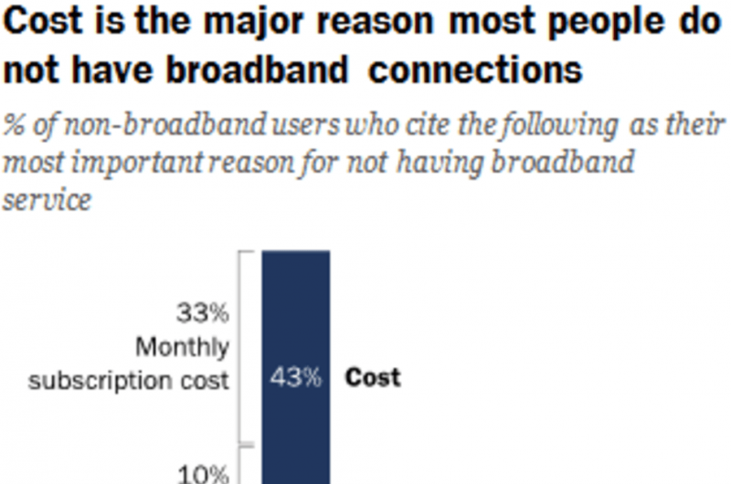 Will the next U.S. president close the digital divide for Americans without broadband access?