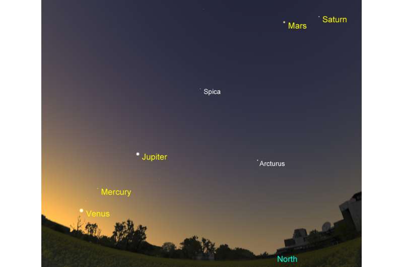Your guide to see five planets after sunset