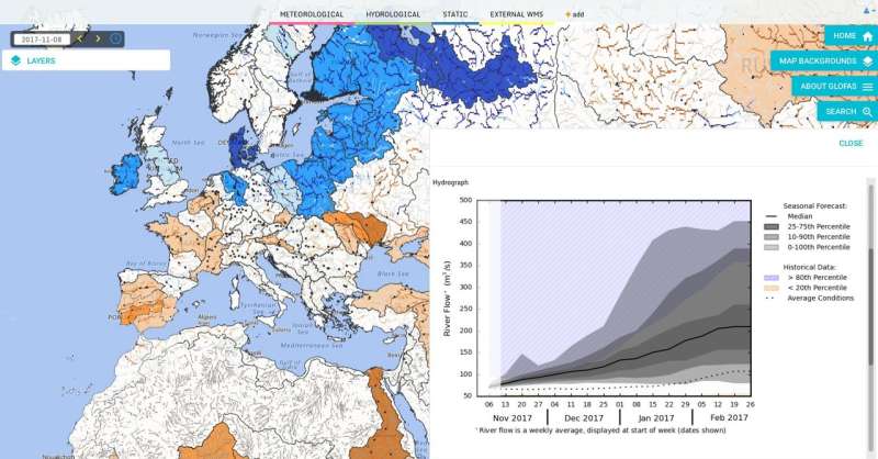 New forecast model provides earliest ever awareness of floods and droughts globally