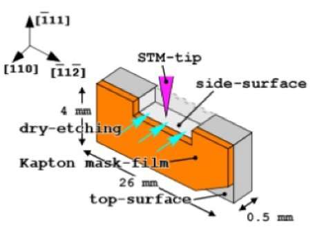 Researchers image perfectly smooth side-surfaces of 3-D silicon crystals with a scanning tunneling microscope