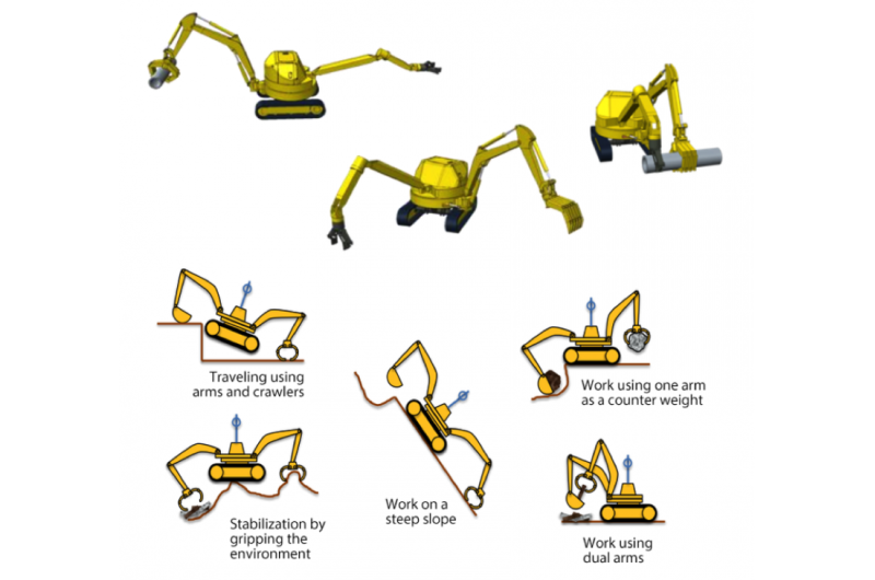 A dual-arm construction robot with remote-control function
