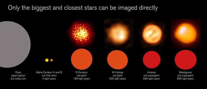 Alma's image of red giant star gives a surprising glimpse of the Sun's future