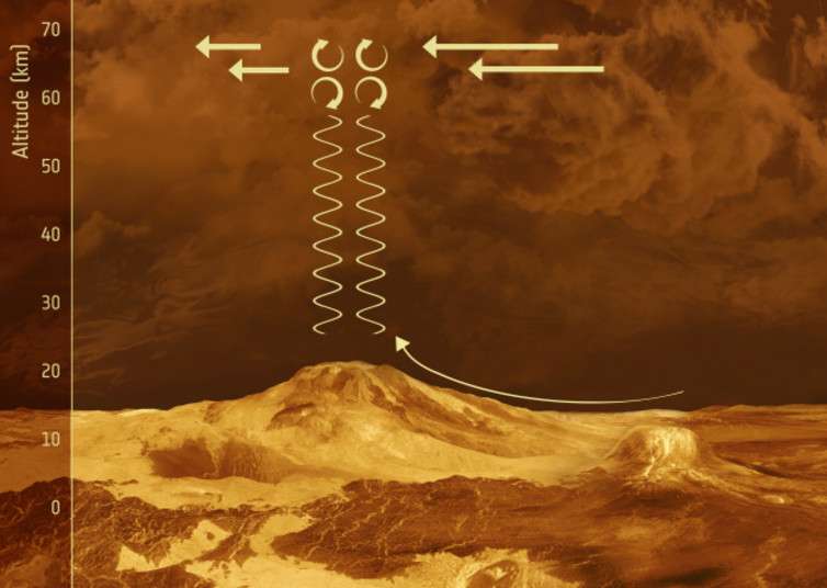 Astronomers spot strange, bow-like structure in Venus’ atmosphere
