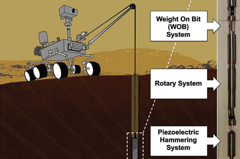 Auto-Gopher—drilling deep to explore the solar system