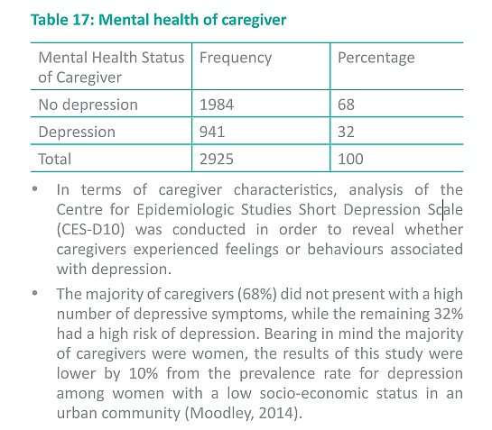 Caregivers of child support beneficiaries at risk for depression