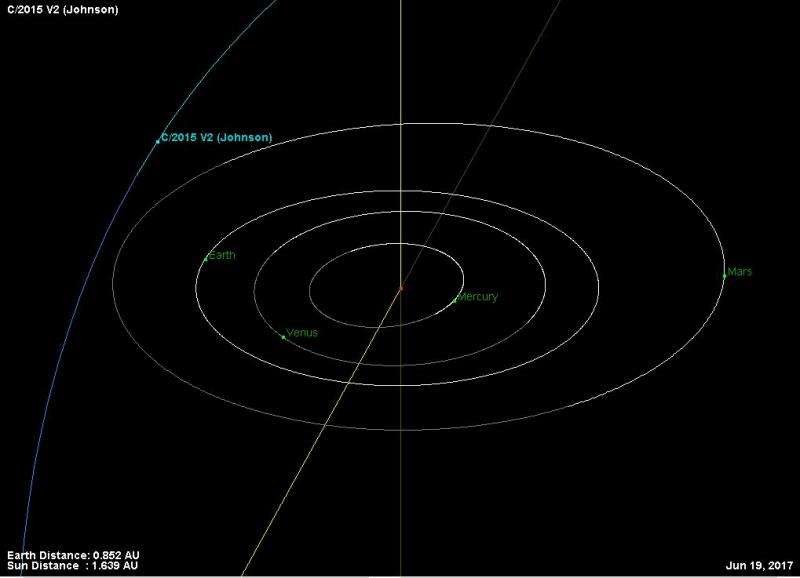 Comet V2 Johnson takes center stage