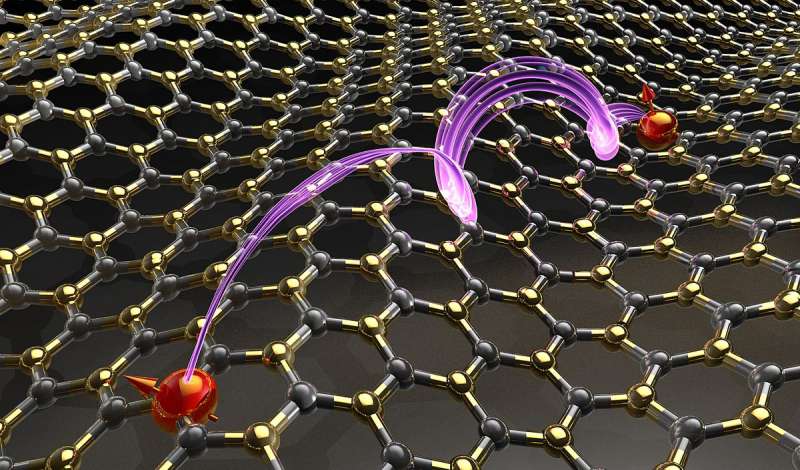 Controlling forces between atoms, molecules, promising for ‘2-D hyperbolic’ materials
