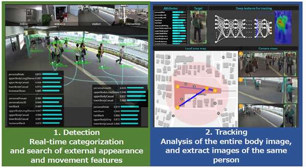 Development of image-analysis technology with AI for real-time identity detection and tracking