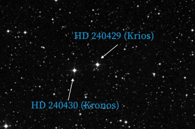 Devourer of planets? Princeton researchers dub star 'Kronos'