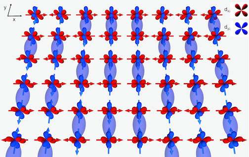 Electron orbitals may hold key to unifying concept of high-temperature superconductivity