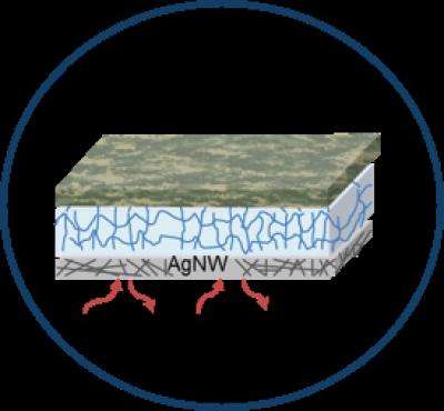Energized fabrics could keep soldiers warm and battle-ready in frigid climates