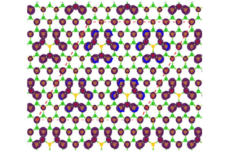 Fluorine grants white graphene new powers