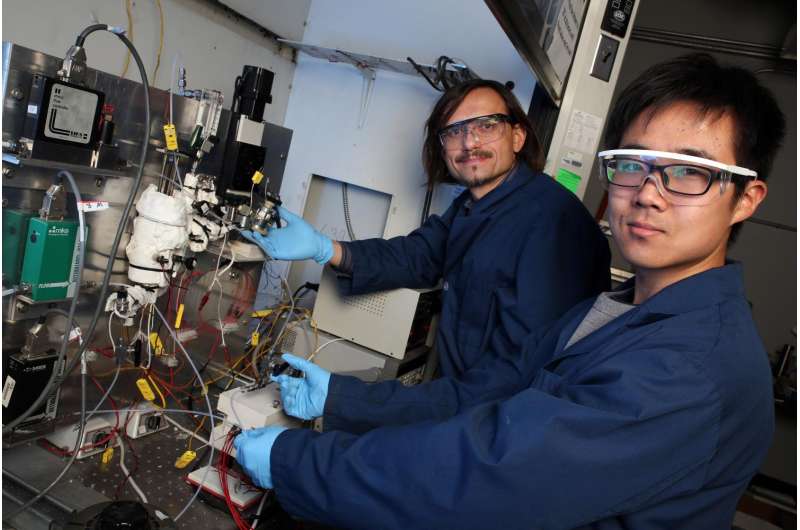 Four-stroke engine cycle produces hydrogen from methane and captures CO2
