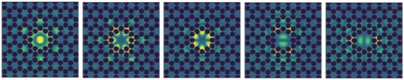 Holey pattern boosts coherence of nanomechanical membrane vibrations