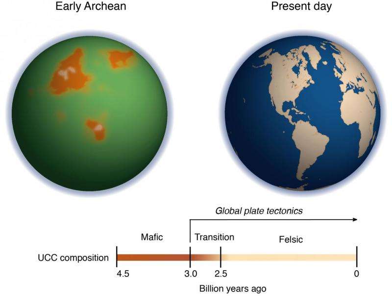 How hot were the oceans when life first evolved?