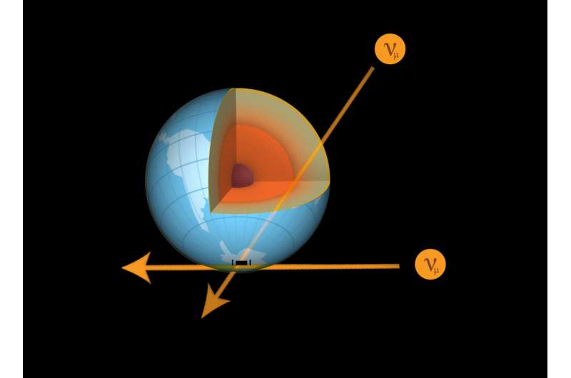 How the Earth stops high-energy neutrinos in their tracks