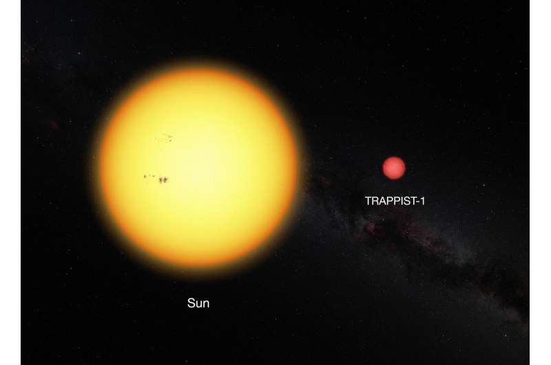 Hubble delivers first hints of possible water content of TRAPPIST-1 planets