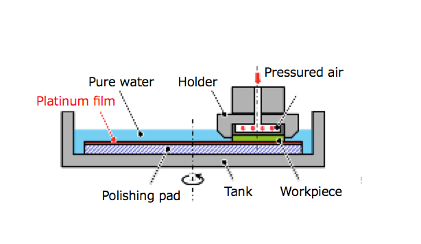 Low-cost production technology for sophisticated microreactors by surface finishing technique using water
