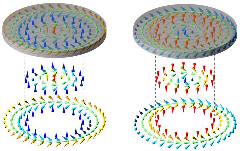 Magnetic skyrmions found to hold the potential of storing electronic data