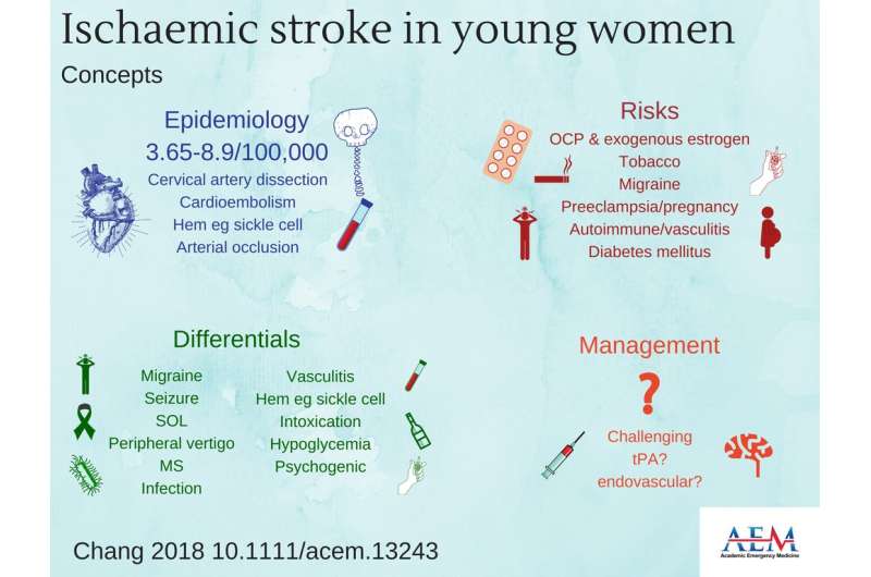 Multidisciplinary approach to identifying and caring for ischemic stroke in young women