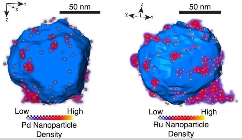Nanoscale islands dot light-driven catalyst
