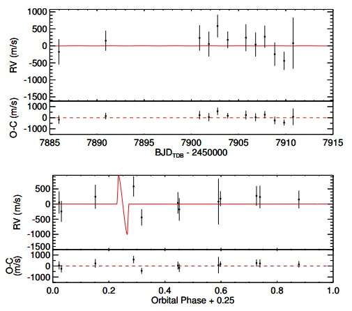 New “hot Jupiter” with short orbital period discovered