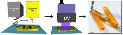 New method developed to 3-D print fully functional electronic circuits