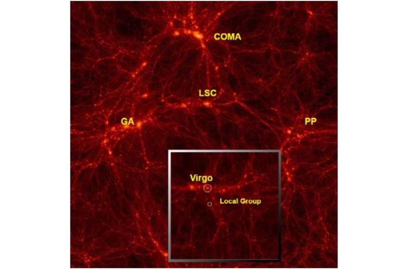 New research looks at how 'cosmic web' of filaments alters star formation in galaxies