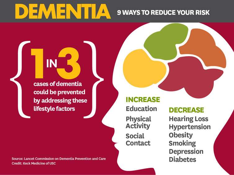 Nine things that can affect whether you get dementia – and what you can do about them