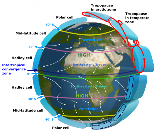 Ocean circulation, coupled with trade wind changes, efficiently limits shifting of tropical rainfall patterns