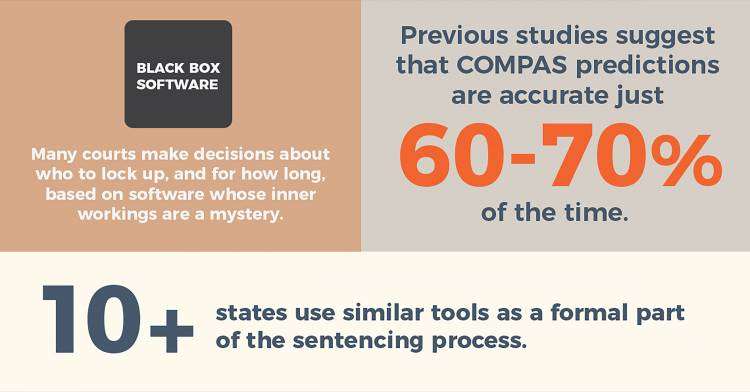Opening the lid on criminal sentencing software