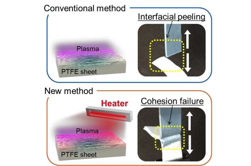 Osaka university researchers make the slipperiest surfaces adhesive
