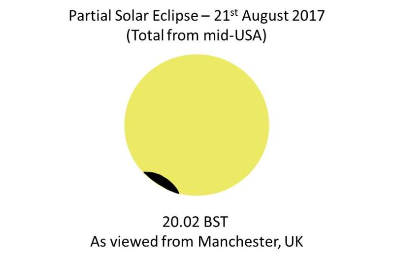 Partial eclipse of the sun visible across UK