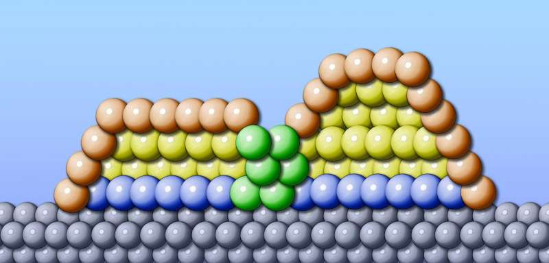 Phonon nanoengineering: Vibrations of nanoislands dissipate heat more effectively