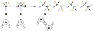 Pinpoint creation of chirality by organic catalysts