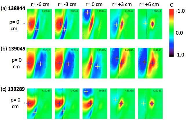 PPPL takes detailed look at 2-D structure of turbulence in tokamaks
