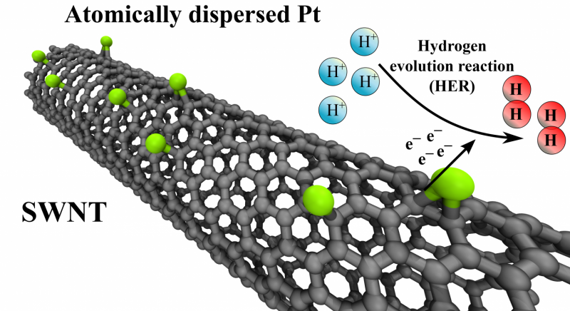 Promising results obtained with a new electrocatalyst that reduces the need for platinum