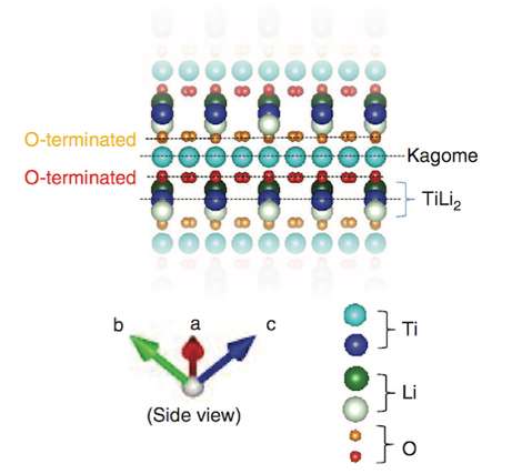 Scanning the surface of lithium titanate