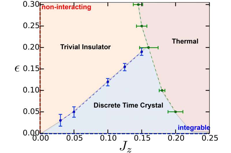 Scientists unveil new form of matter: Time crystals
