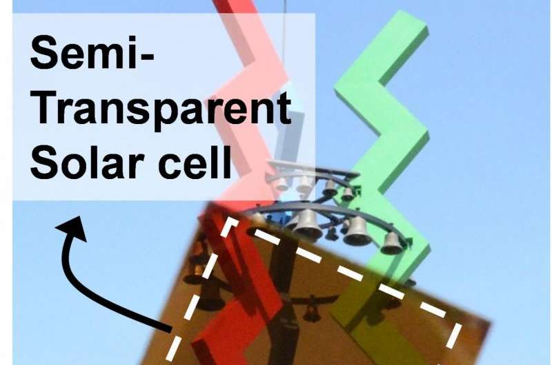 Semi-transparent perovskite solar cells for solar windows