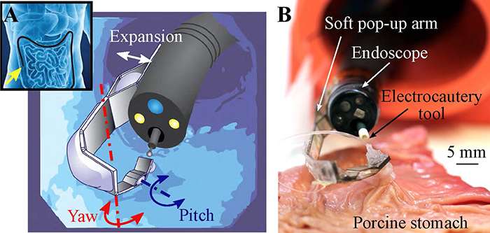 Smaller, smarter, softer robotic arm for endoscopic surgery