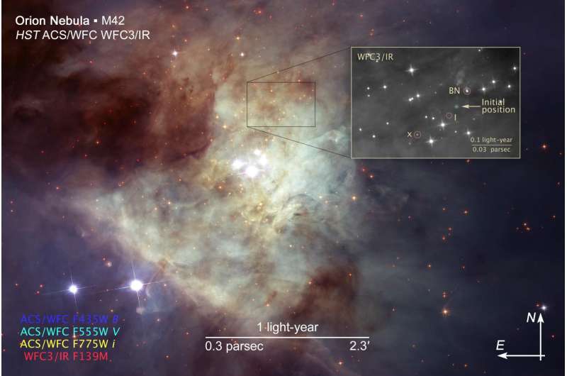 Speeding star gives new clues to breakup of multi-star system