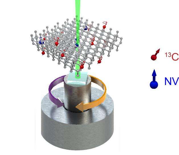 Spinning diamonds for quantum precision