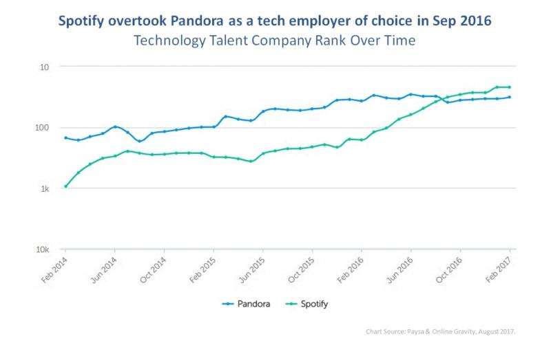 Spotify may soon dominate music the way Google does search — this is why