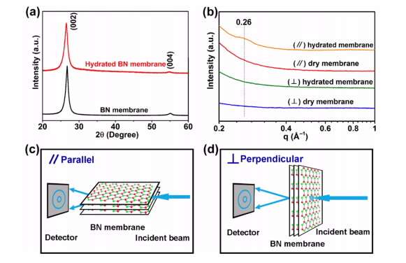 Stable, highly conductive 2D nanosheets of boron nitride