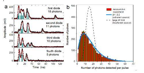 Superradiance of an ensemble of nuclei excited by a free electron laser