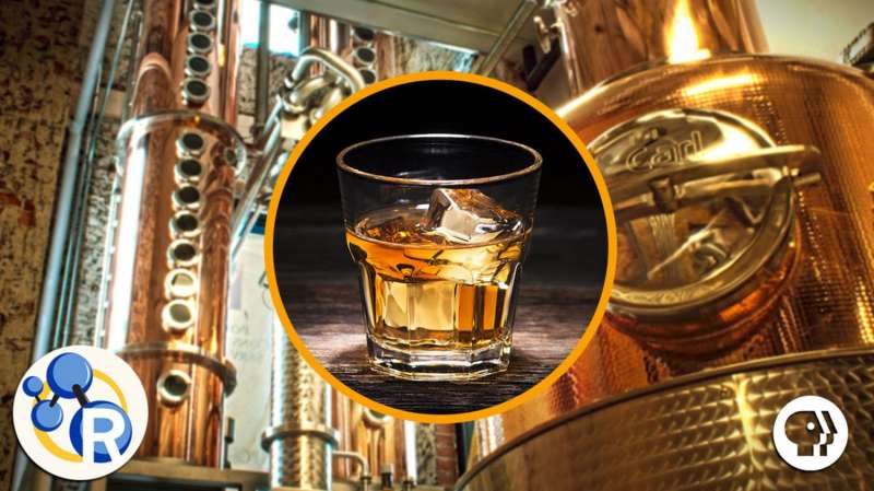 The chemistry of whiskey (video)